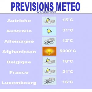 Meteo